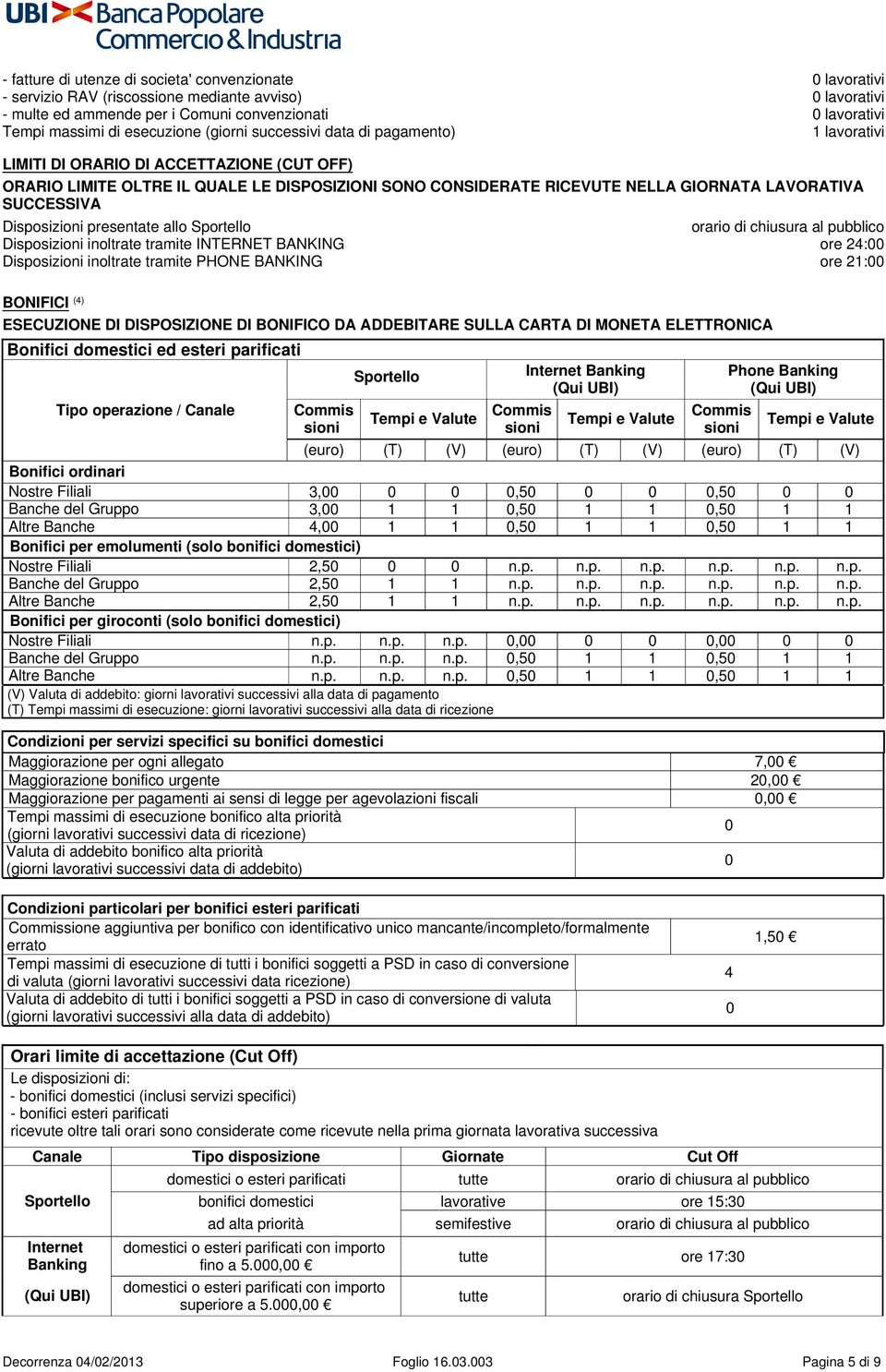 LAVORATIVA SUCCESSIVA Disposizioni presentate allo Sportello orario di chiusura al pubblico Disposizioni inoltrate tramite INTERNET BANKING ore 24:00 Disposizioni inoltrate tramite PHONE BANKING ore