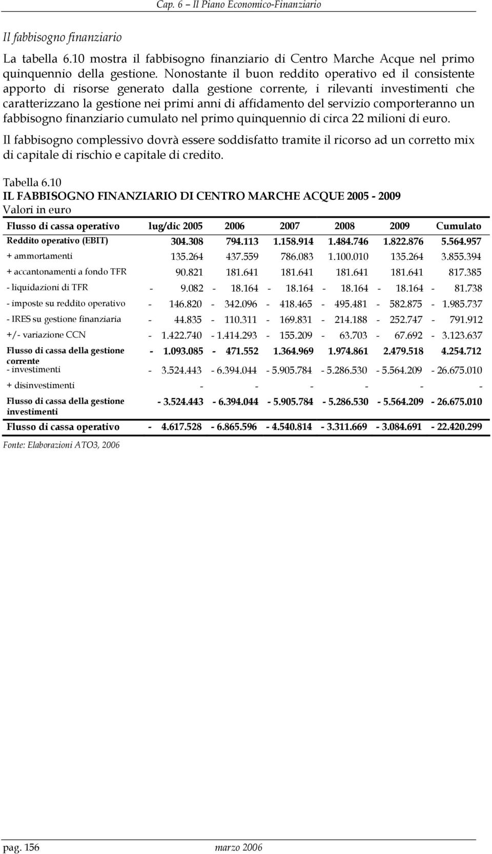 servizio comporteranno un fabbisogno finanziario cumulato nel primo quinquennio di circa 22 milioni di euro.