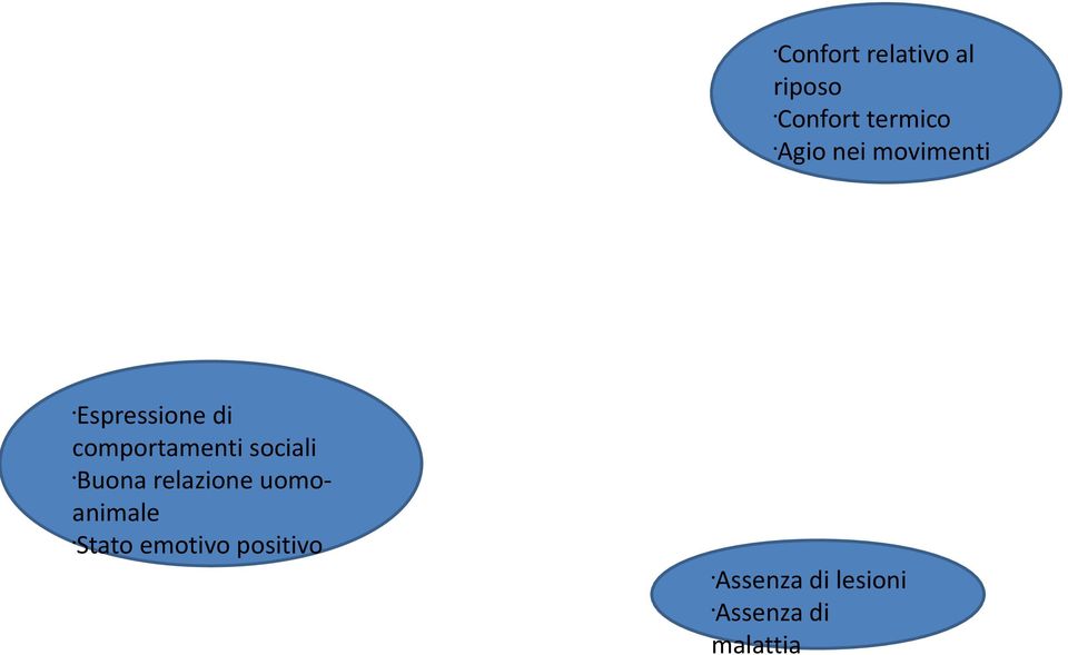 comportamenti sociali Buona relazione