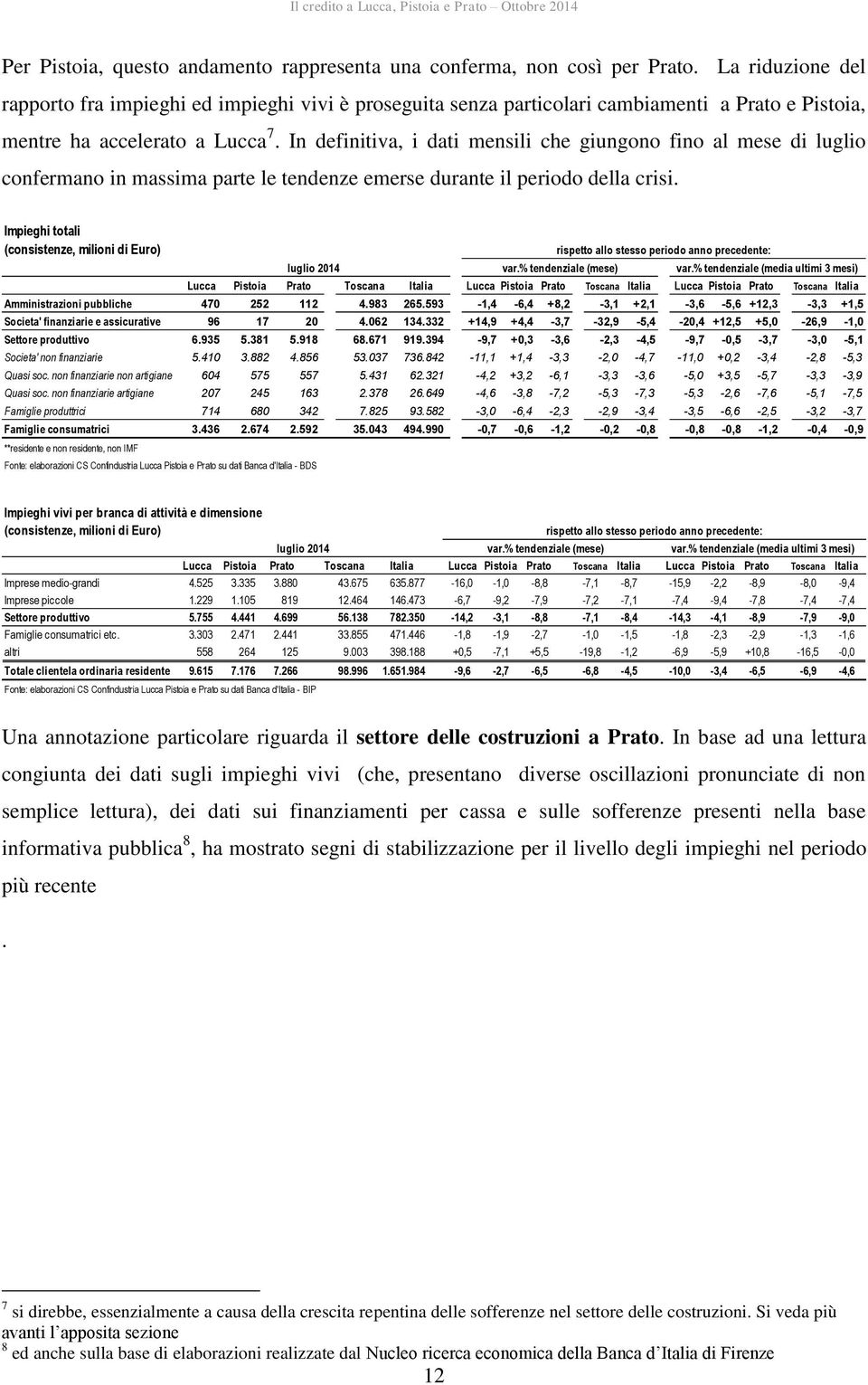 In definitiva, i dati mensili che giungono fino al mese di luglio confermano in massima parte le tendenze emerse durante il periodo della crisi.