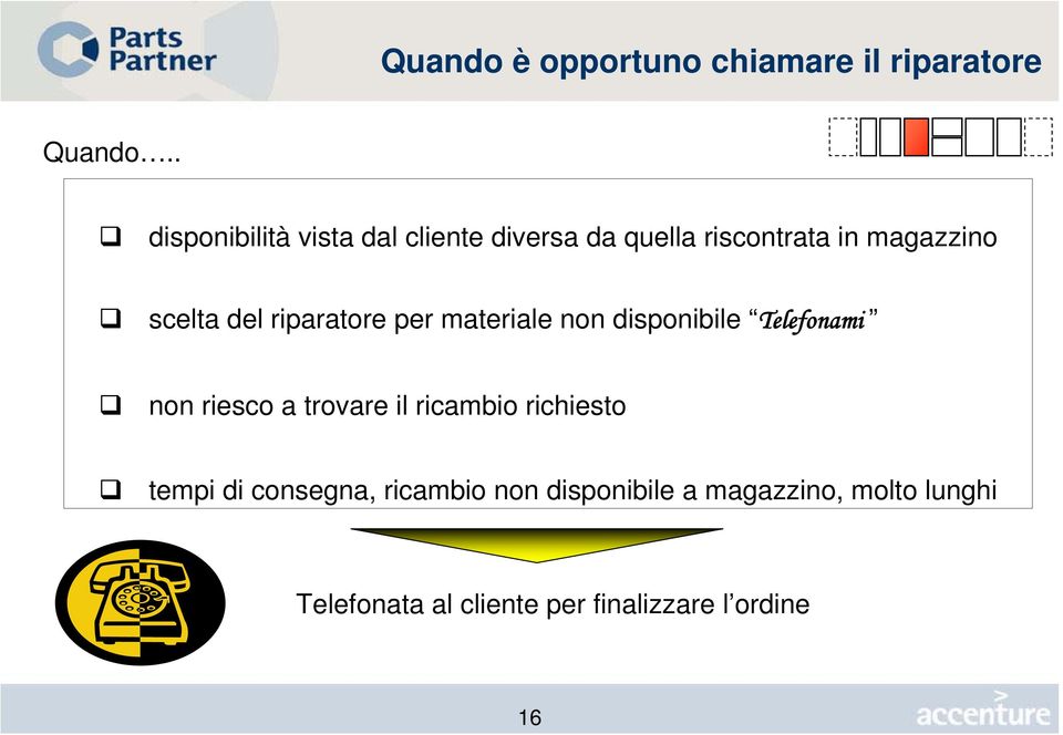 riparatore per materiale non disponibile Telefonami non riesco a trovare il ricambio