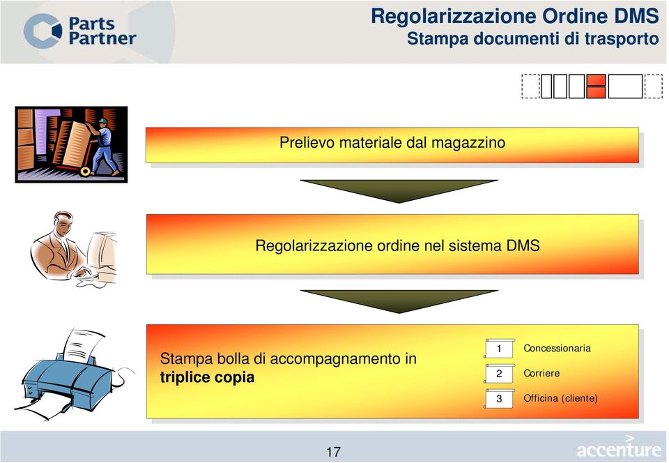 nel sistema DMS Stampa bolla di accompagnamento in