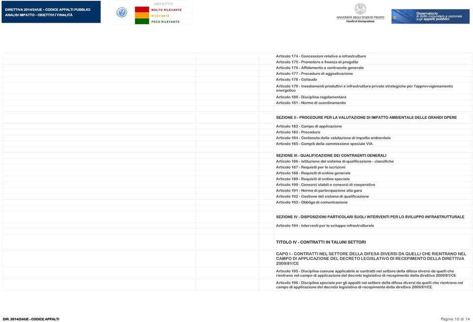 coordinamento SEZIONE II - PROCEDURE PER LA VALUTAZIONE DI IMPATTO AMBIENTALE DELLE GRANDI OPERE Articolo 182 - Campo di applicazione Articolo 183 - Procedure Articolo 184 - Contenuto della