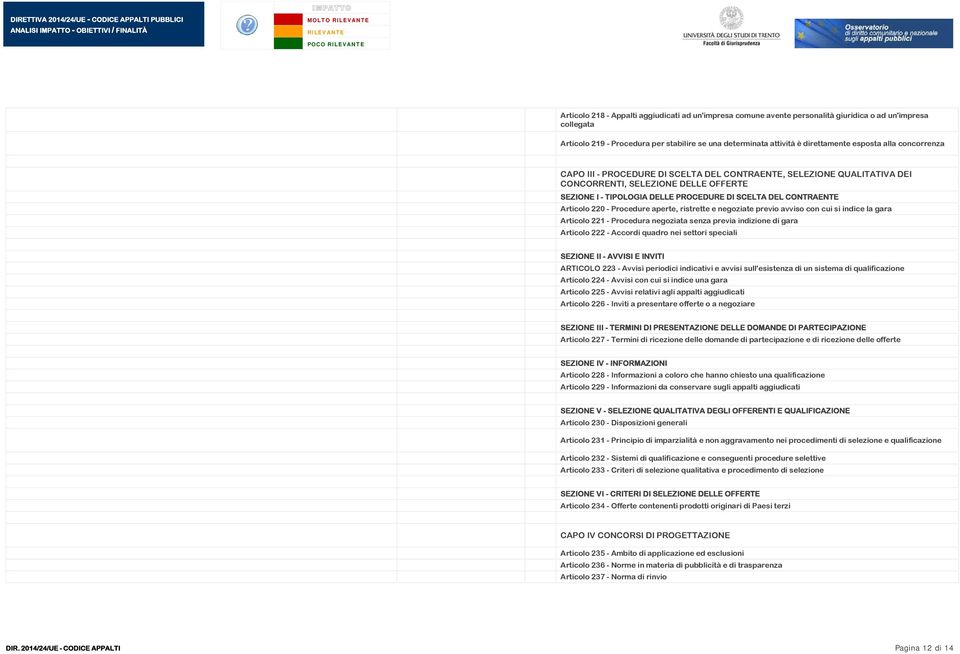 Articolo 220 - Procedure aperte, ristrette e negoziate previo avviso con cui si indice la gara Articolo 221 - Procedura negoziata senza previa indizione di gara Articolo 222 - Accordi quadro nei