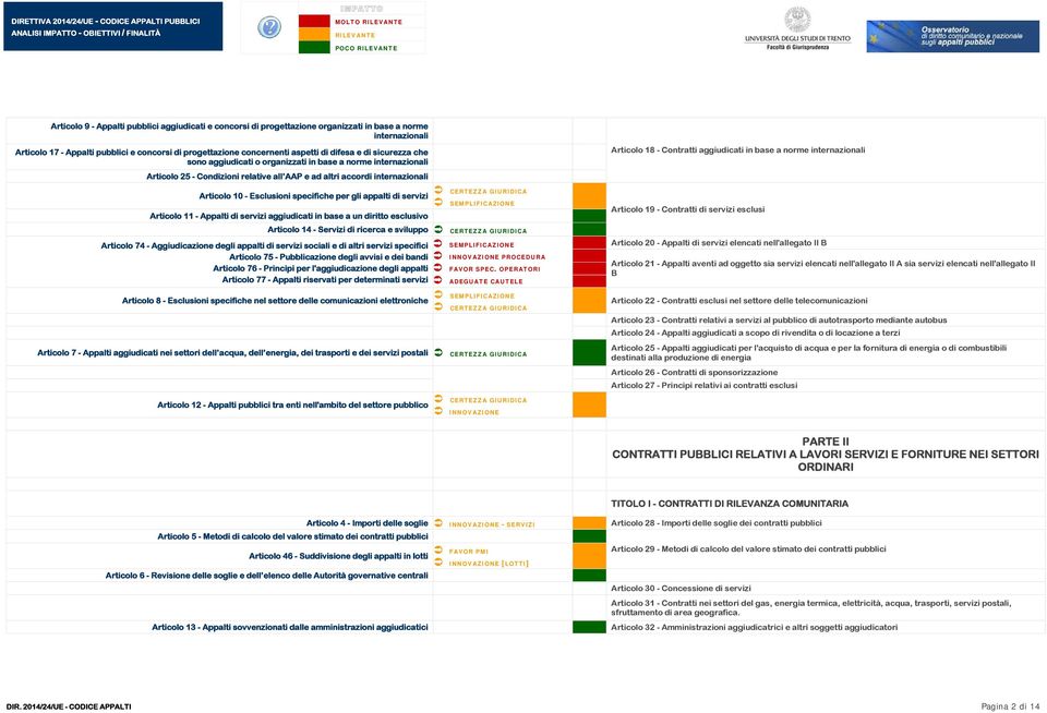 specifiche per gli appalti di servizi Articolo 11 - Appalti di servizi aggiudicati in base a un diritto esclusivo Articolo 14 - Servizi di ricerca e sviluppo Articolo 74 - Aggiudicazione degli