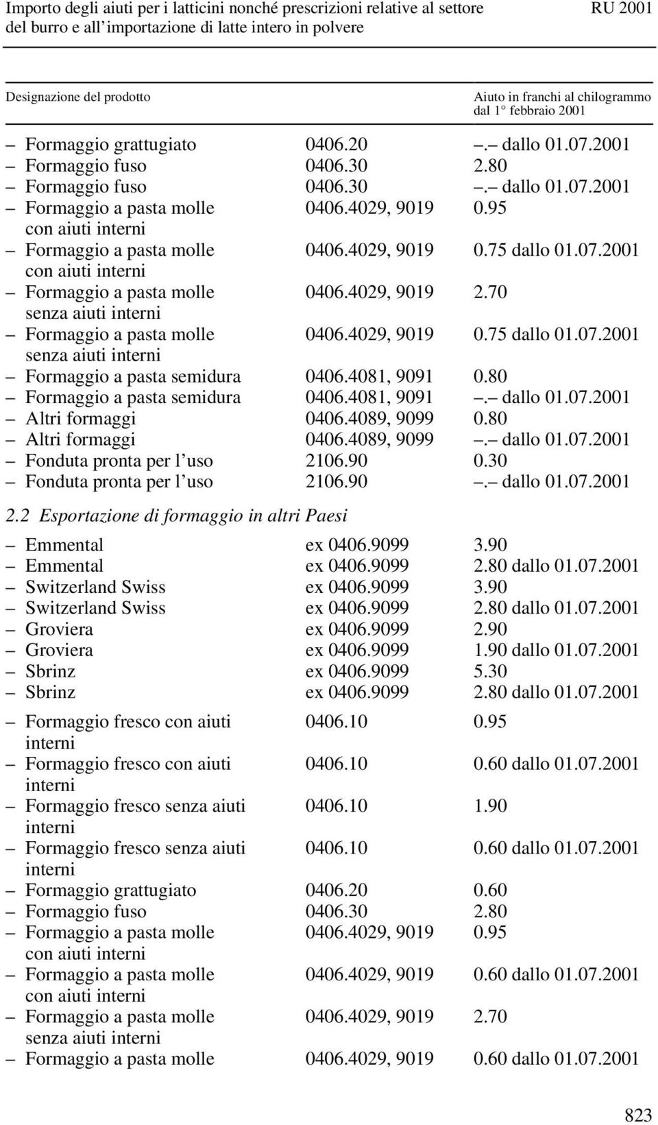 4081, 9091 0.80 Formaggio a pasta semidura 0406.4081, 9091. dallo 01.07.2001 Altri formaggi 0406.4089, 9099 0.80 Altri formaggi 0406.4089, 9099. dallo 01.07.2001 Fonduta pronta per l uso 2106.90 0.