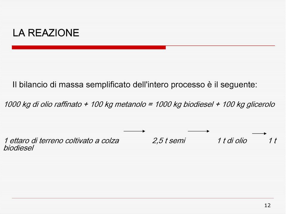 metanolo = 1000 kg biodiesel + 100 kg glicerolo 1 ettaro di