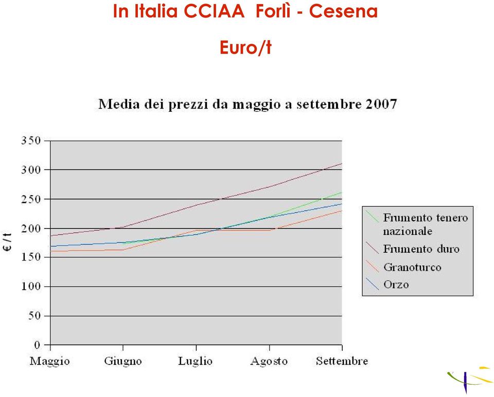 Forlì -