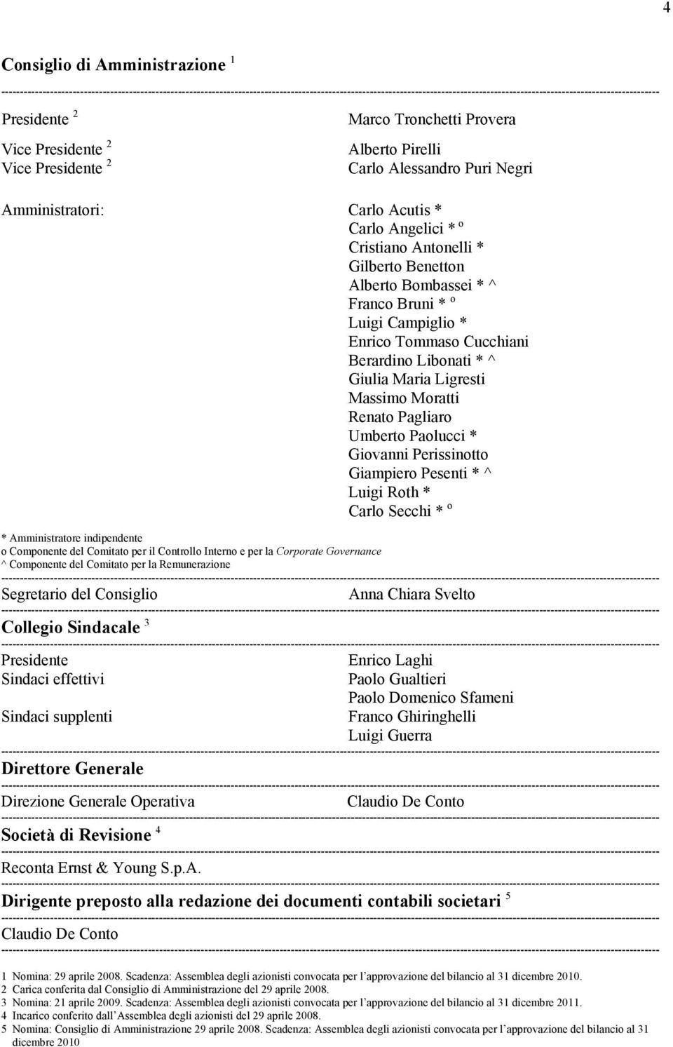 Presidente 2 Vice Presidente 2 Marco Tronchetti Provera Alberto Pirelli Carlo Alessandro Puri Negri Amministratori: Carlo Acutis * Carlo Angelici * o Cristiano Antonelli * Gilberto Benetton Alberto