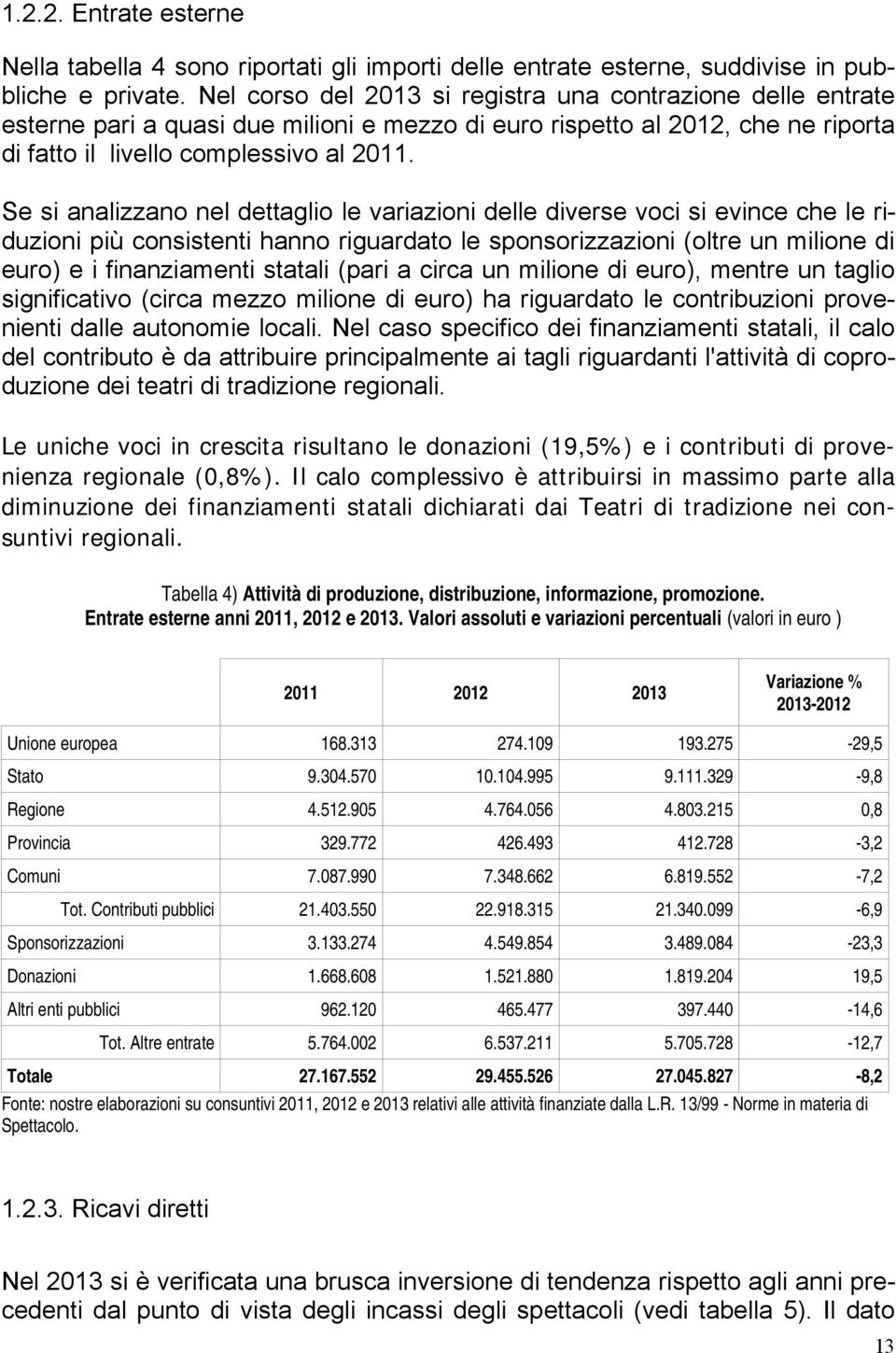 Se si analizzano nel dettaglio le variazioni delle diverse voci si evince che le riduzioni più consistenti hanno riguardato le sponsorizzazioni (oltre un milione di euro) e i finanziamenti statali