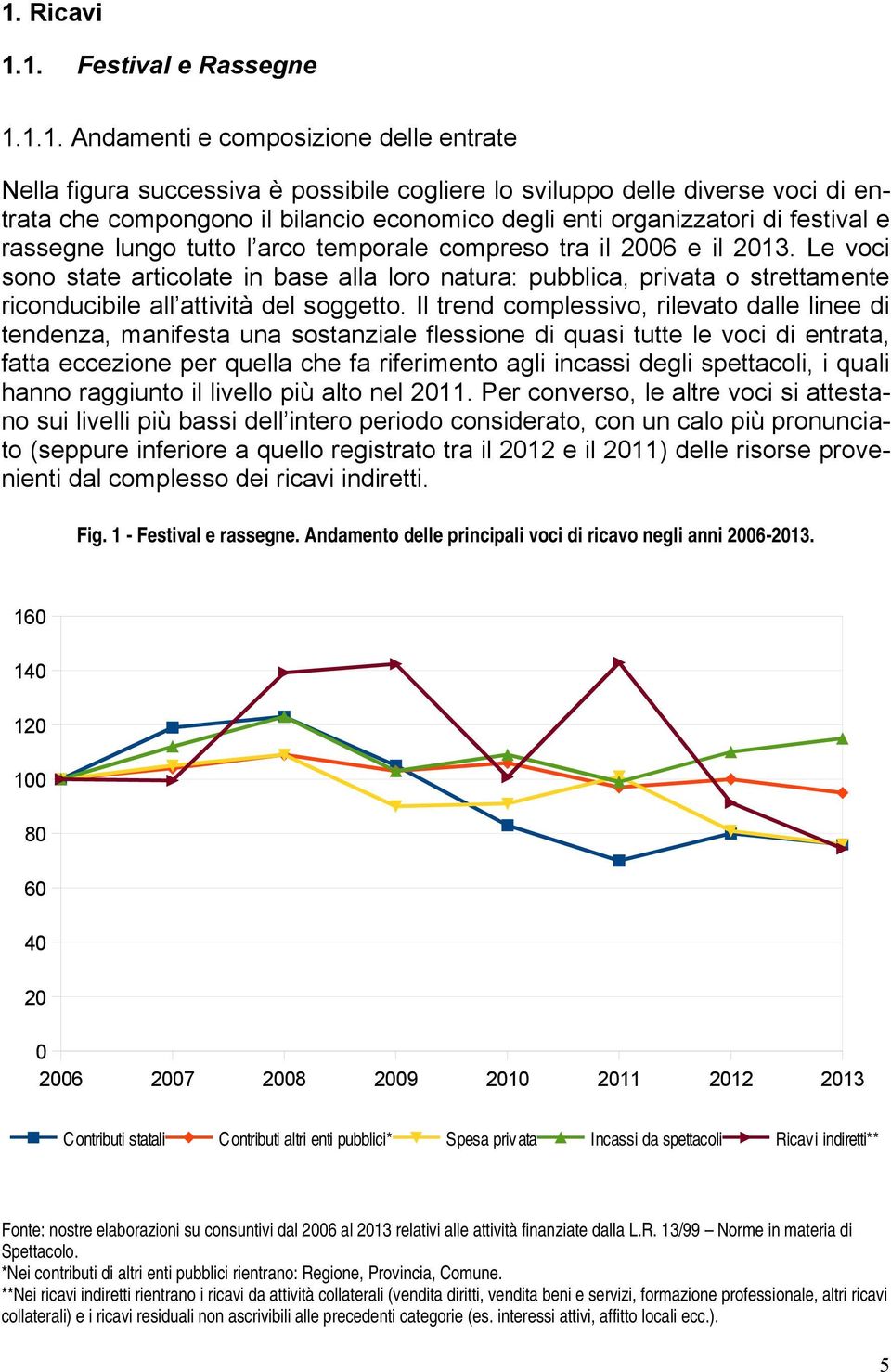 Le voci sono state articolate in base alla loro natura: pubblica, privata o strettamente riconducibile all attività del soggetto.