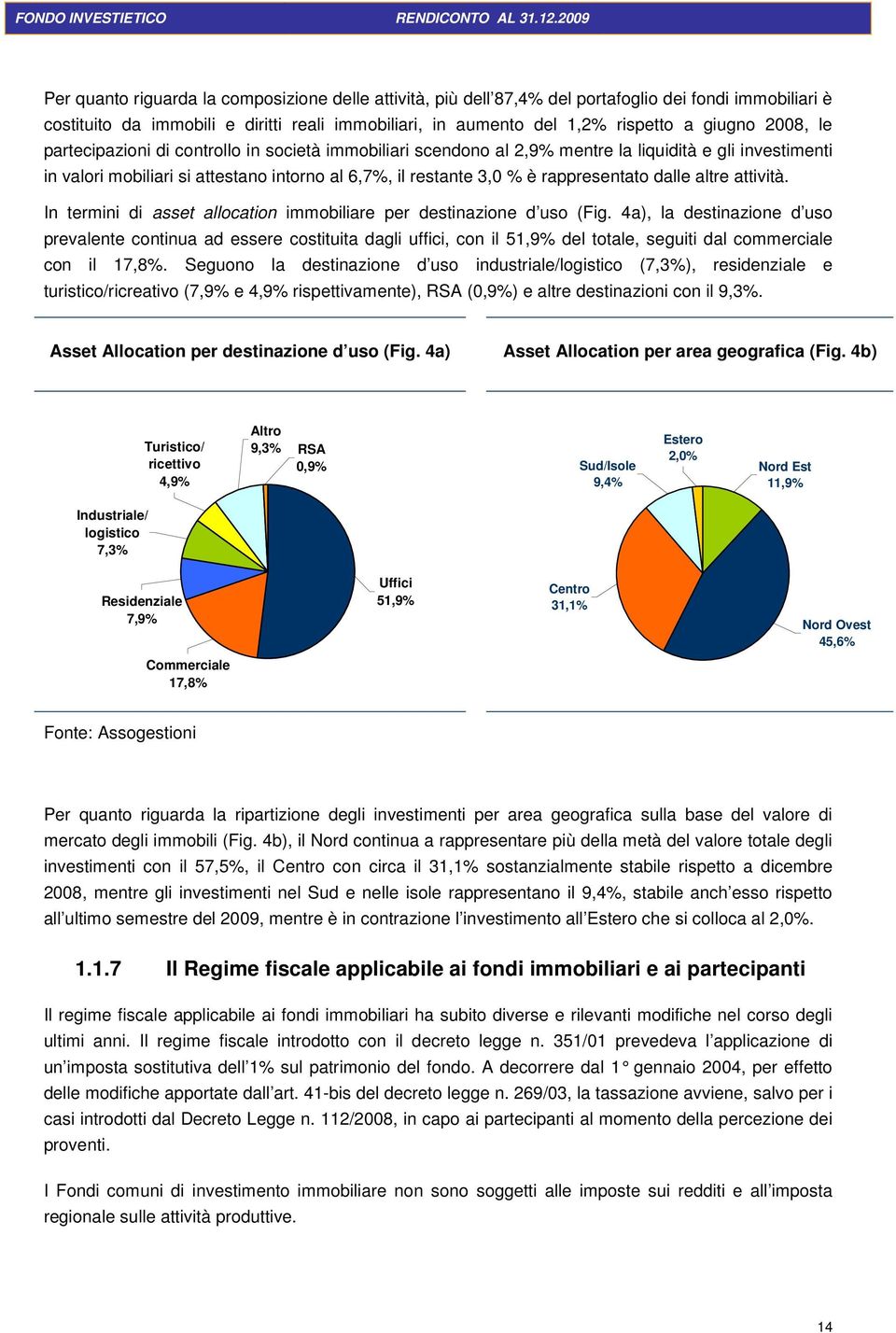 giugno 2008, le partecipazioni di controllo in società immobiliari scendono al 2,9% mentre la liquidità e gli investimenti in valori mobiliari si attestano intorno al 6,7%, il restante 3,0 % è