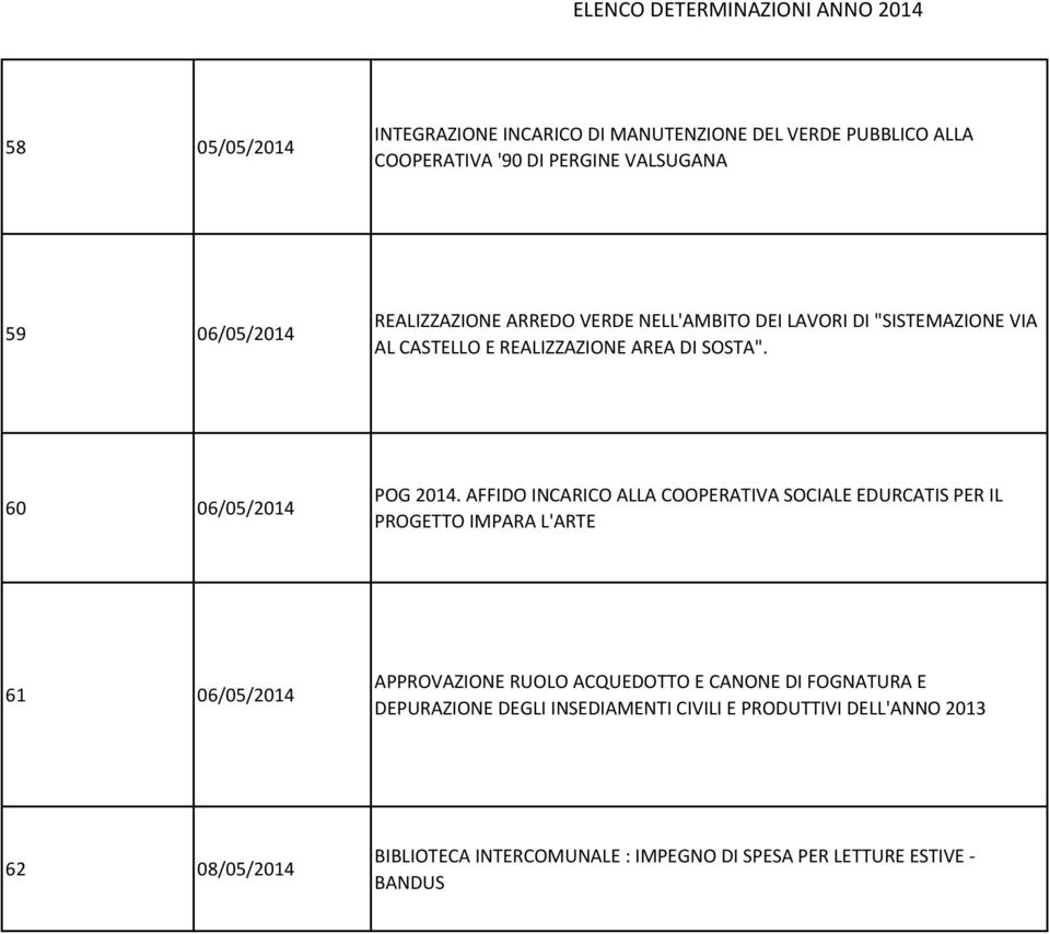 AFFIDO INCARICO ALLA COOPERATIVA SOCIALE EDURCATIS PER IL PROGETTO IMPARA L'ARTE 61 06/05/2014 APPROVAZIONE RUOLO ACQUEDOTTO E CANONE DI