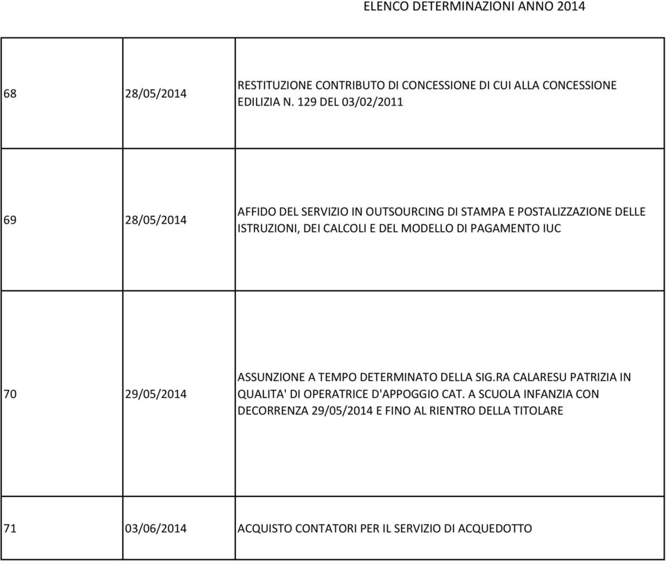 E DEL MODELLO DI PAGAMENTO IUC 70 29/05/2014 ASSUNZIONE A TEMPO DETERMINATO DELLA SIG.