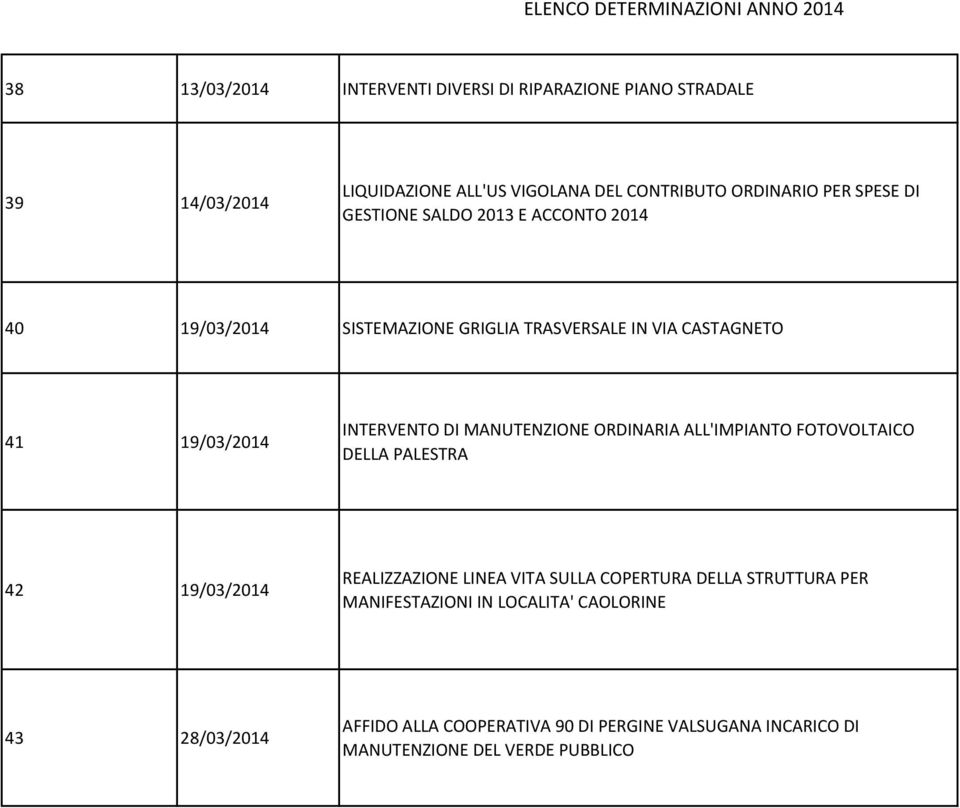 MANUTENZIONE ORDINARIA ALL'IMPIANTO FOTOVOLTAICO DELLA PALESTRA 42 19/03/2014 REALIZZAZIONE LINEA VITA SULLA COPERTURA DELLA STRUTTURA PER