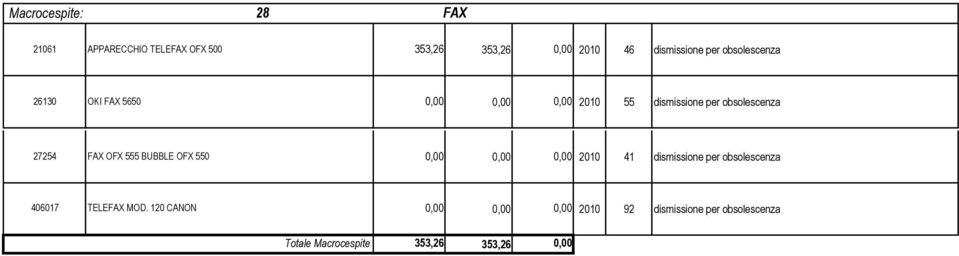 FAX OFX 555 BUBBLE OFX 550 0,00 0,00 0,00 2010 41 dismissione per obsolescenza 406017 TELEFAX