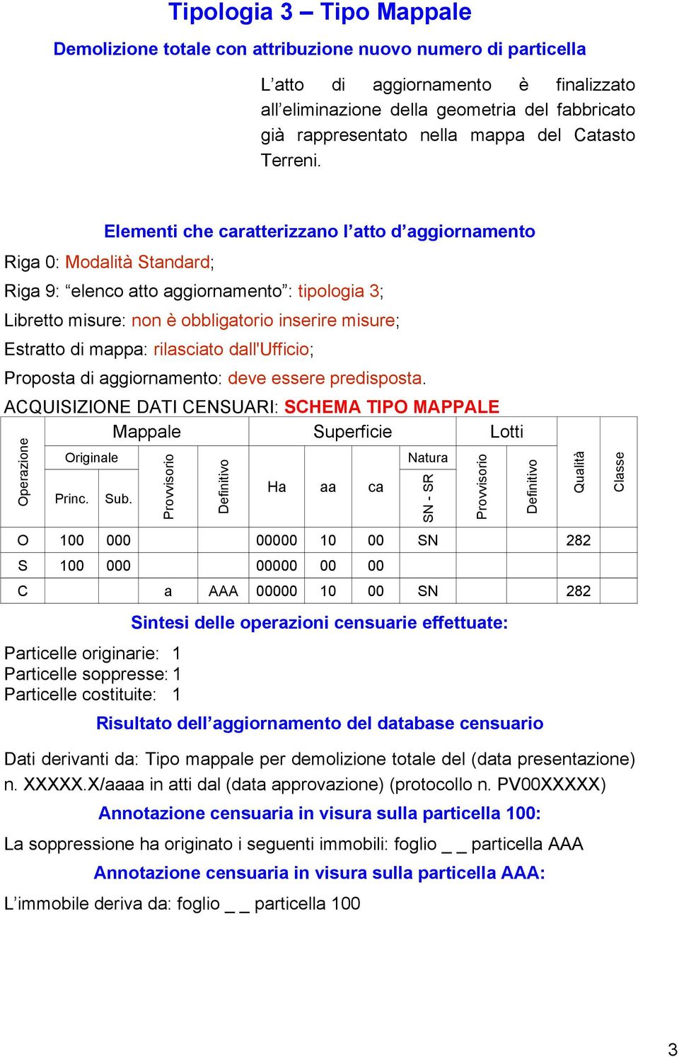 O 100 000 00000 10 00 SN 282 S 100 000 00000 00 00 C a AAA 00000 10 00 SN 282 Particelle originarie: 1 Particelle soppresse: 1 Particelle costituite: 1 Dati derivanti da: Tipo mappale per demolizione