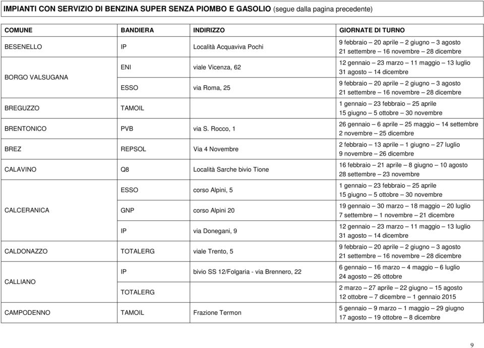 Rocco, 1 BREZ REPSOL Via 4 Novembre CALAVINO Località Sarche bivio Tione ESSO corso Alpini, 5 CALCERANICA GNP corso