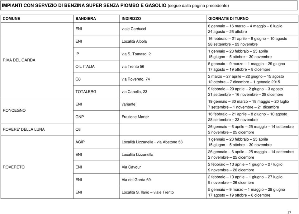 Tomaso, 2 OIL ITALIA via Trento 56 via Rovereto, 74 via Canella, 23 RONCEGNO GNP variante Frazione