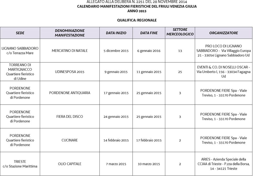 MERCEOLOGICO ORGANIZZATORE LIGNANO SABBIADORO c/o Terrazza Mare MERCATINO DI NATALE 5 dicembre 2015 6 gennaio 2016 13 UDINESPOSA 2015 9 gennaio 2015 11 gennaio 2015 25 ANTIQUARIA 17 gennaio