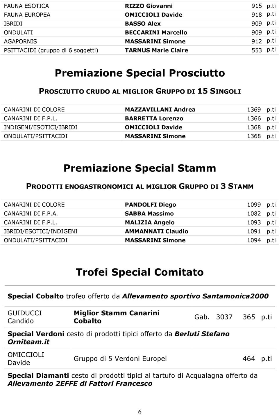 ti CANARINI DI F.P.L. BARRETTA Lorenzo 1366 p.ti INDIGENI/ESOTICI/IBRIDI OMICCIOLI Davide 1368 p.ti ONDULATI/PSITTACIDI MASSARINI Simone 1368 p.