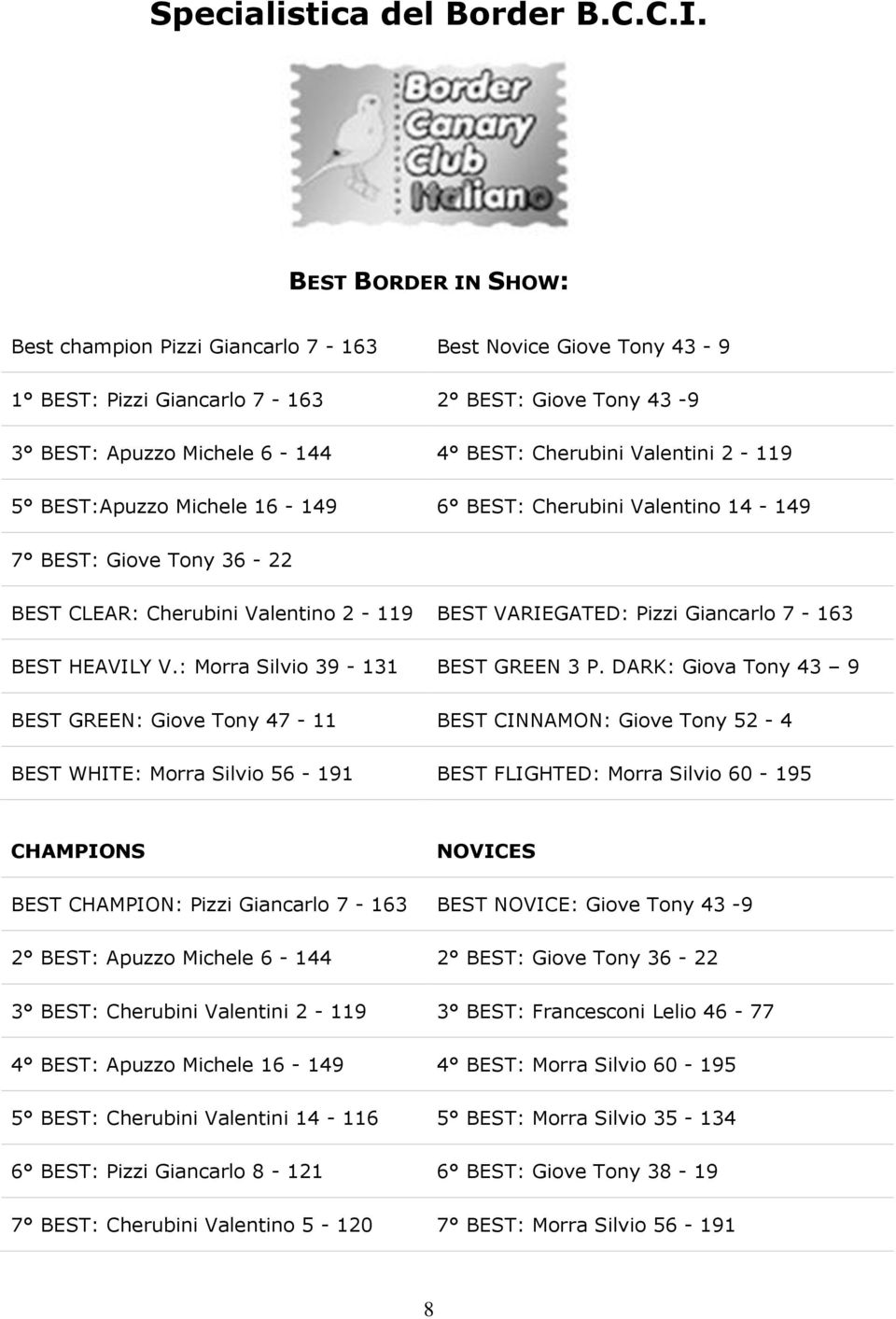 2-119 5 BEST:Apuzzo Michele 16-149 6 BEST: Cherubini Valentino 14-149 7 BEST: Giove Tony 36-22 BEST CLEAR: Cherubini Valentino 2-119 BEST VARIEGATED: Pizzi Giancarlo 7-163 BEST HEAVILY V.