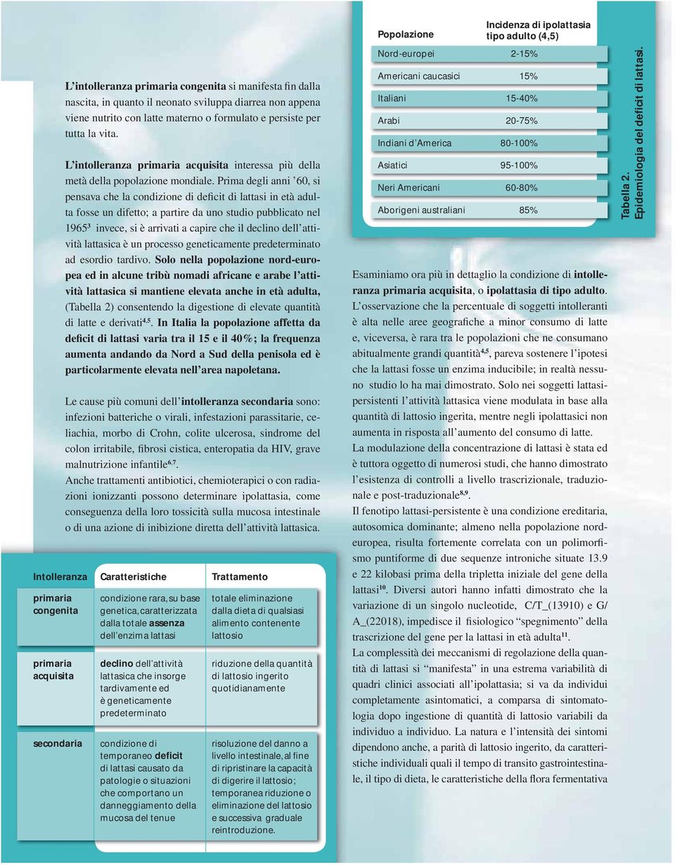 Prima degli anni 60, si pensava che la condizione di deficit di lattasi in età adulta fosse un difetto; a partire da uno studio pubblicato nel 1965 3 invece, si è arrivati a capire che il declino