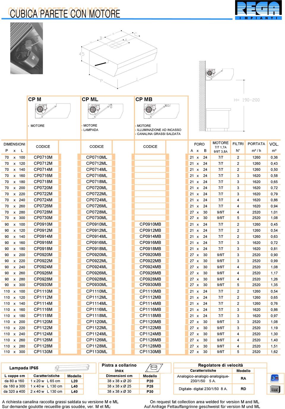 280 CP0716ML 1.392 21 x 24 7/7 3 1620 0,58 70 x 180 CP0718M 1.361 CP0718ML 1.482 21 x 24 7/7 3 1620 0,65 70 x 200 CP0720M 1.440 CP0720ML 1.561 21 x 24 7/7 3 1620 0,72 70 x 220 CP0722M 1.