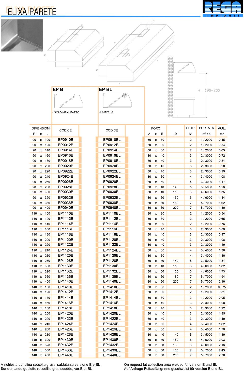 0,63 90 x 160 EP0916 894 EP0916L 1.006 30 x 40 3 2 / 3000 0,72 90 x 180 EP0918 972 EP0918L 1.093 30 x 40 3 2 / 3000 0,81 90 x 200 EP0920 1.049 EP0920L 1.170 30 x 40 3 2 / 3000 0,90 90 x 220 EP0922 1.