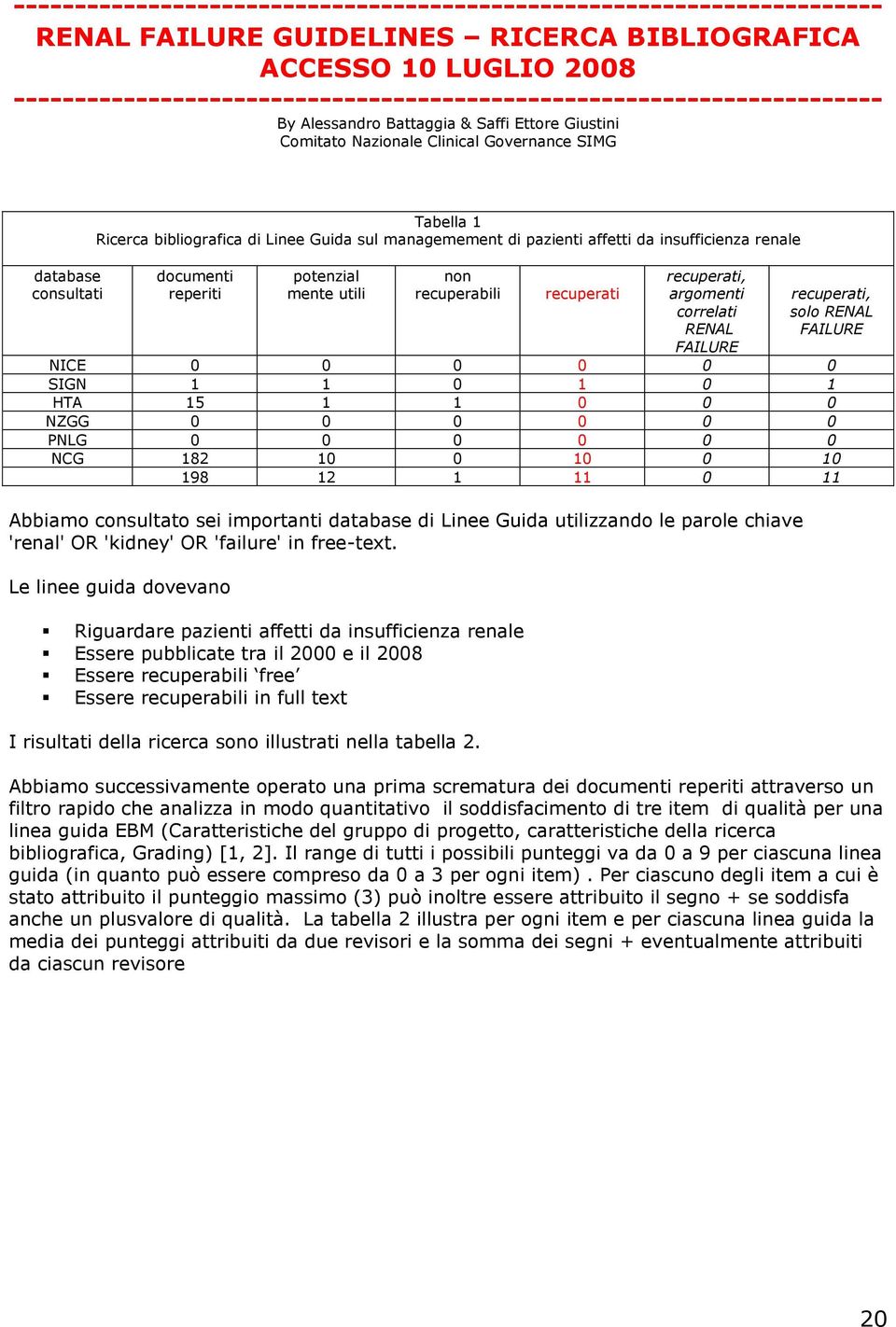 Ricerca bibliografica di Linee Guida sul managemement di pazienti affetti da insufficienza renale reperiti potenzial mente utili non recuperabili recuperati recuperati, argomenti correlati RENAL