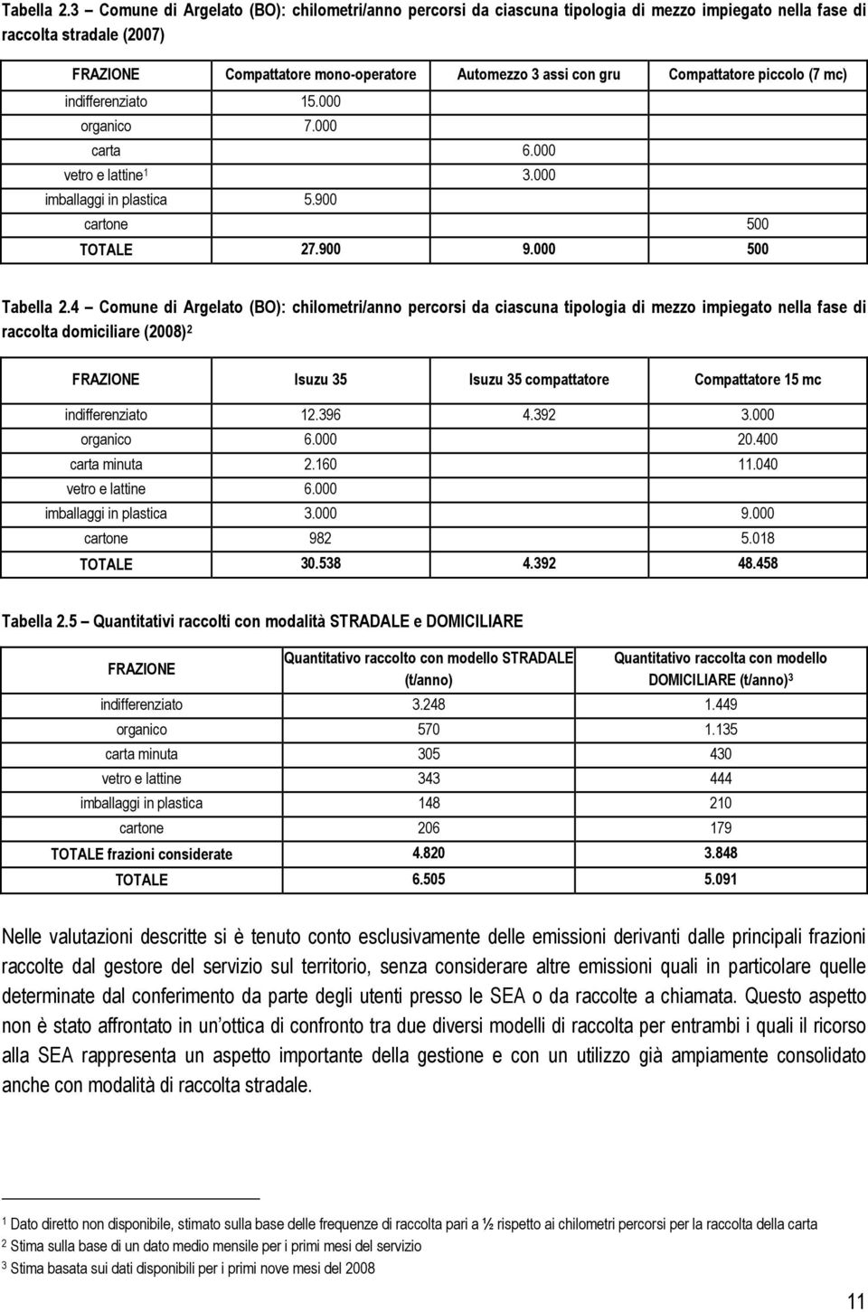 Compattatore piccolo (7 mc) indifferenziato 15.000 organico 7.000 carta 6.000 vetro e lattine 1 3.000 imballaggi in plastica 5.900 cartone 500 TOTALE 27.900 9.