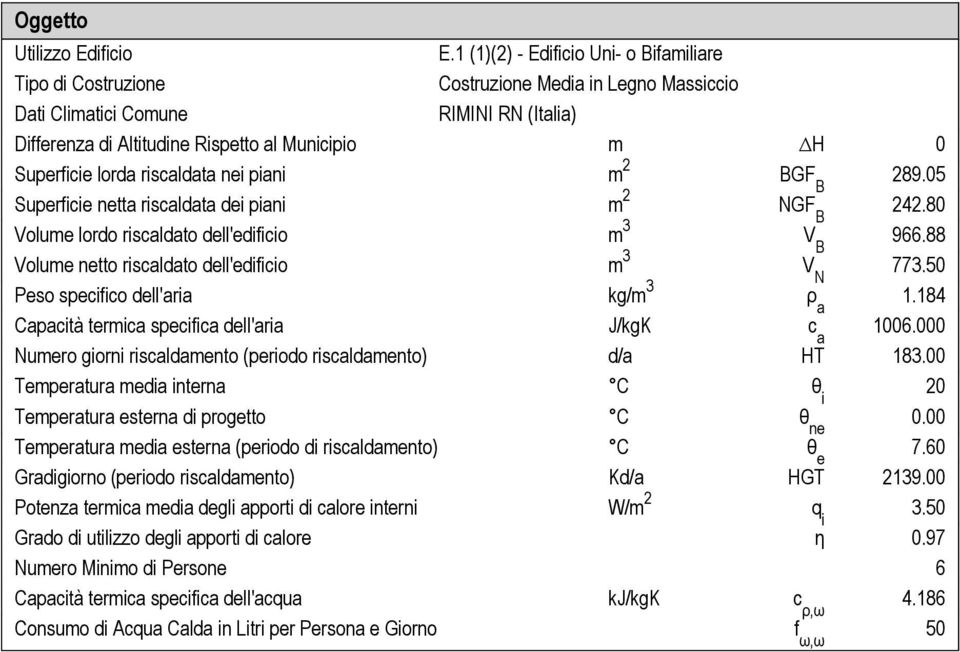 Superficie lorda riscaldata nei piani m 2 BGF B 289.05 Superficie netta riscaldata dei piani m 2 NGF B 242.80 Volume lordo riscaldato dell'edificio m 3 V B 966.