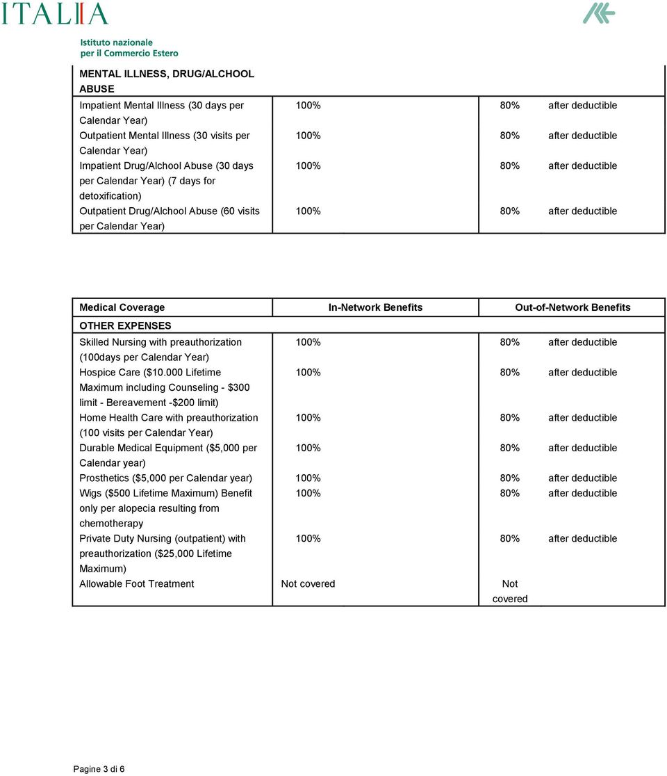 preauthorization (100days per Calendar Year) Hospice Care ($10.