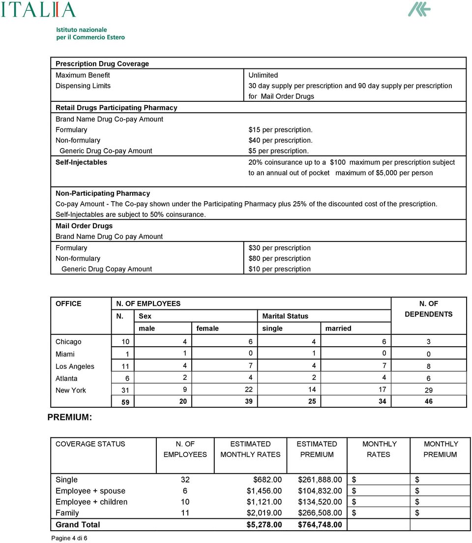 20% coinsurance up to a $100 maximum per prescription subject to an annual out of pocket maximum of $5,000 per person Non-Participating Pharmacy Co-pay Amount - The Co-pay shown under the