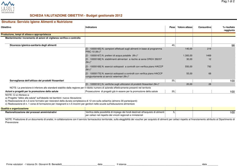 verifiche sugli utilizzatori di prodotti fitosanitari (M+)* 00 28 NOTE: La previsione è inferiore allo standard stabilito dalla regione per il ridotto numero di aziende effettivamente presenti nel