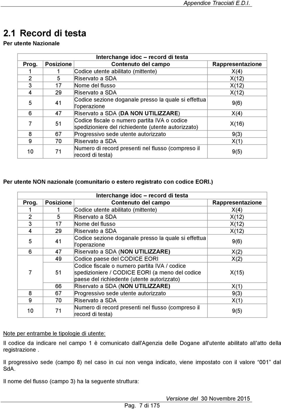 la quale si effettua l'operazione 9(6) 6 47 iservato a SA (A NN UTILIZZAE) X(4) 7 51 Codice fiscale o numero partita IVA o codice spedizioniere del richiedente (utente autorizzato) X(16) 8 67