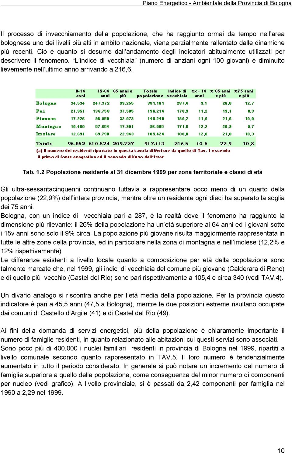 L indice di vecchiaia (numero di anziani ogni 1 