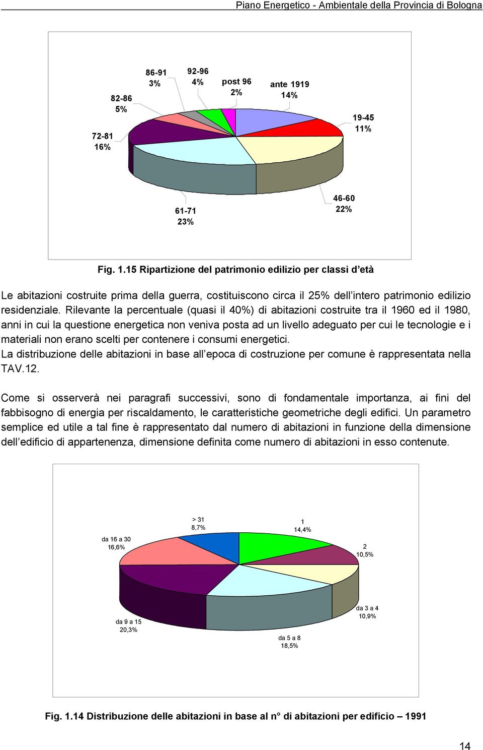 non erano scelti per contenere i consumi energetici. La distribuzione delle abitazioni in base all epoca di costruzione per comune è rappresentata nella TAV.12.