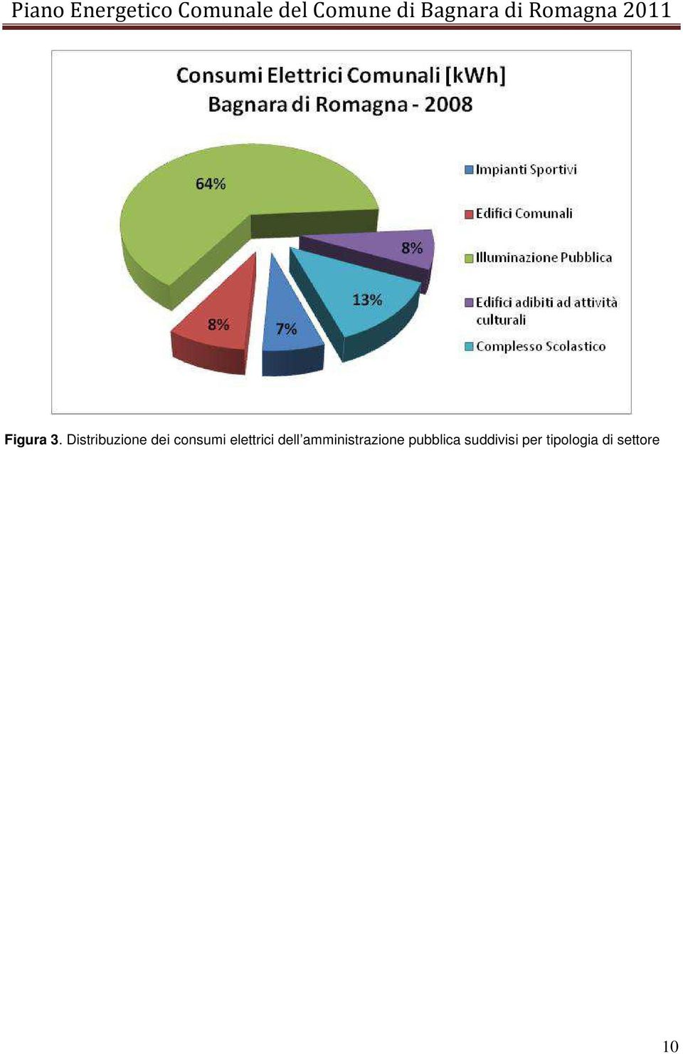 elettrici dell