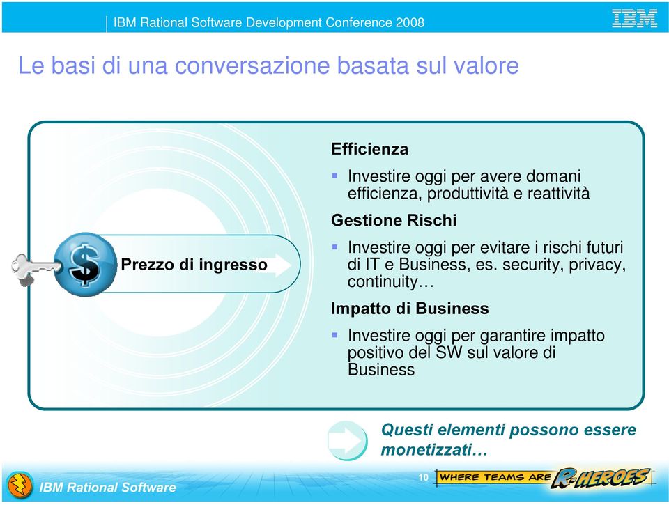 rischi futuri di IT e Business, es.