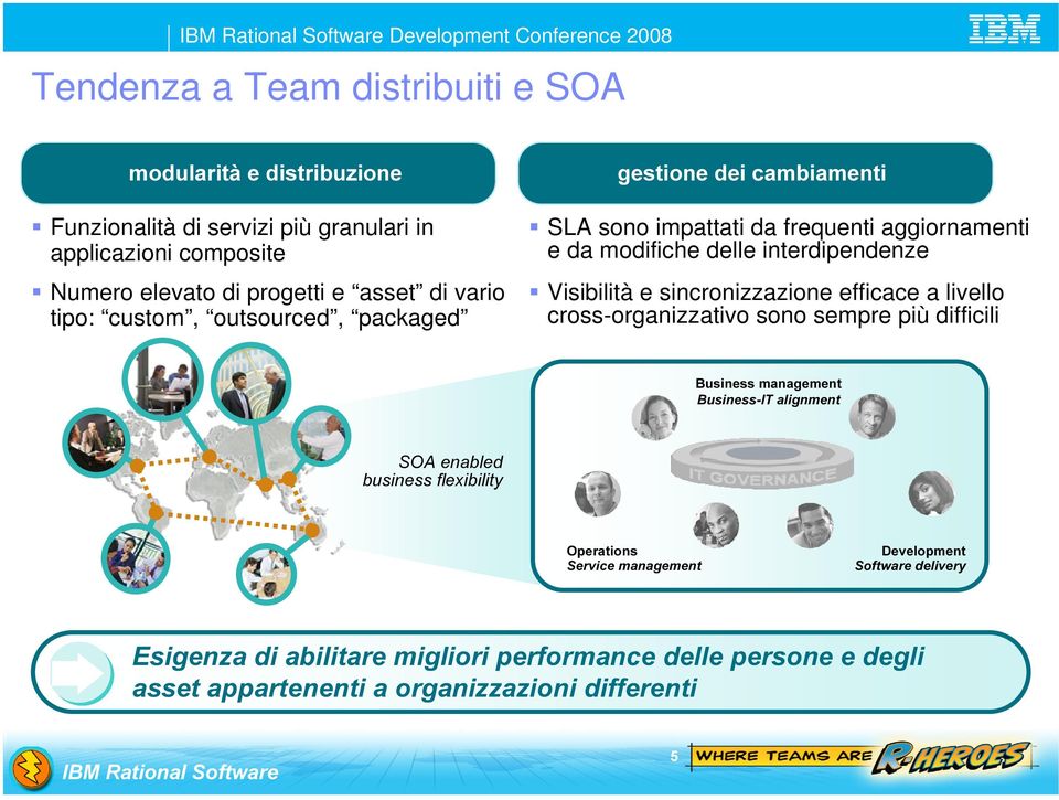 Visibilità e sincronizzazione efficace a livello cross-organizzativo sono sempre più difficili %XVLQHVVPDQDJHPHQW %XVLQHVV,7DOLJQPHQW 62$HQDEOHG