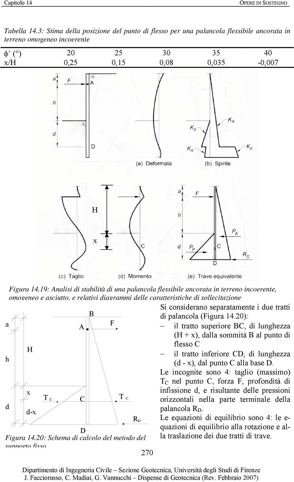 (Figur 14.0): F A il trtto sueriore BC, di lunghezz (H x), dll sommità B l unto di flesso C H il trtto inferiore CD, di lunghezz h (d - x), dl unto C ll bse D.