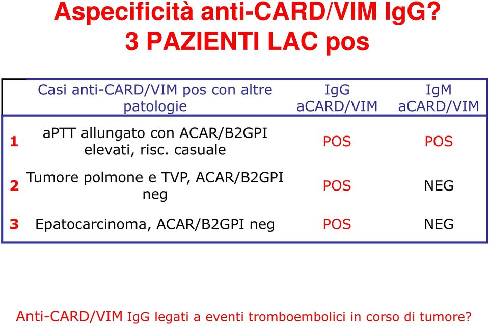 acard/vim 1 aptt allungato con ACAR/B2GPI elevati, risc.