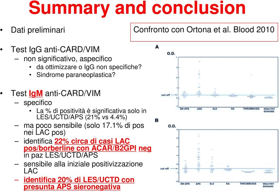 Test IgM anti-card/vim specifico La % di positività è significativa solo in LES/UCTD/APS (21% vs 4.4%) ma poco sensibile (solo 17.