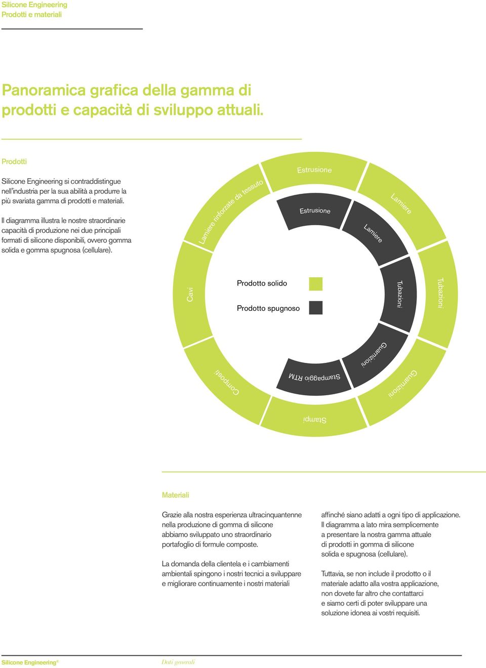 Elevata usura (HT) Antimicrobico Metallo rilevabile Prodotti Silicone Engineering si contraddistingue nell'industria per la sua abilità a produrre la più svariata gamma di prodotti e materiali.