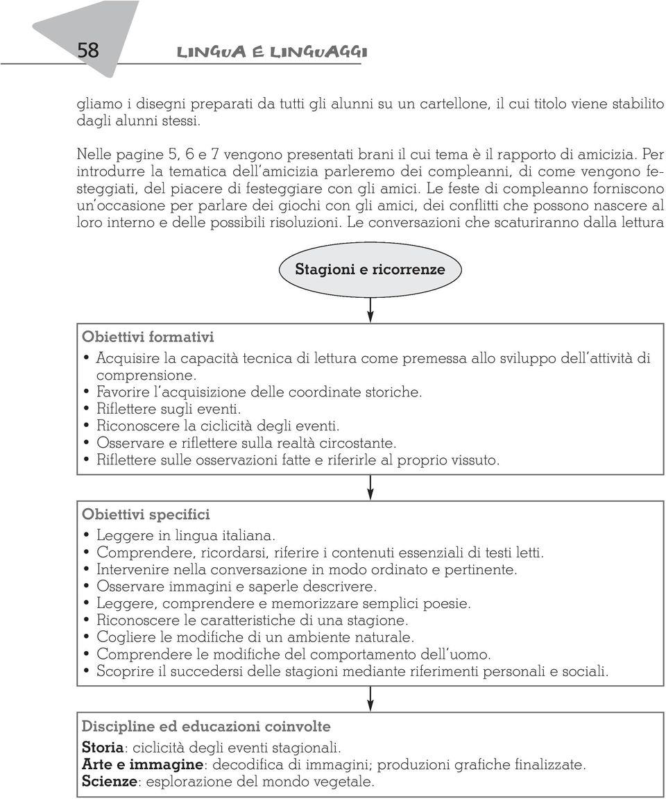 Per introdurre la tematica dell amicizia parleremo dei compleanni, di come vengono festeggiati, del piacere di festeggiare con gli amici.