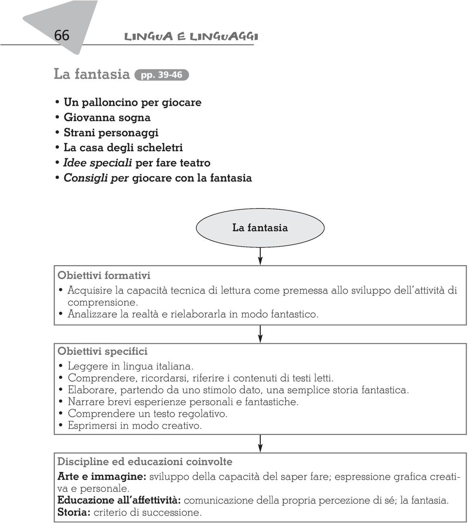 lettura come premessa allo sviluppo dell attività di comprensione. Analizzare la realtà e rielaborarla in modo fantastico. Comprendere, ricordarsi, riferire i contenuti di testi letti.