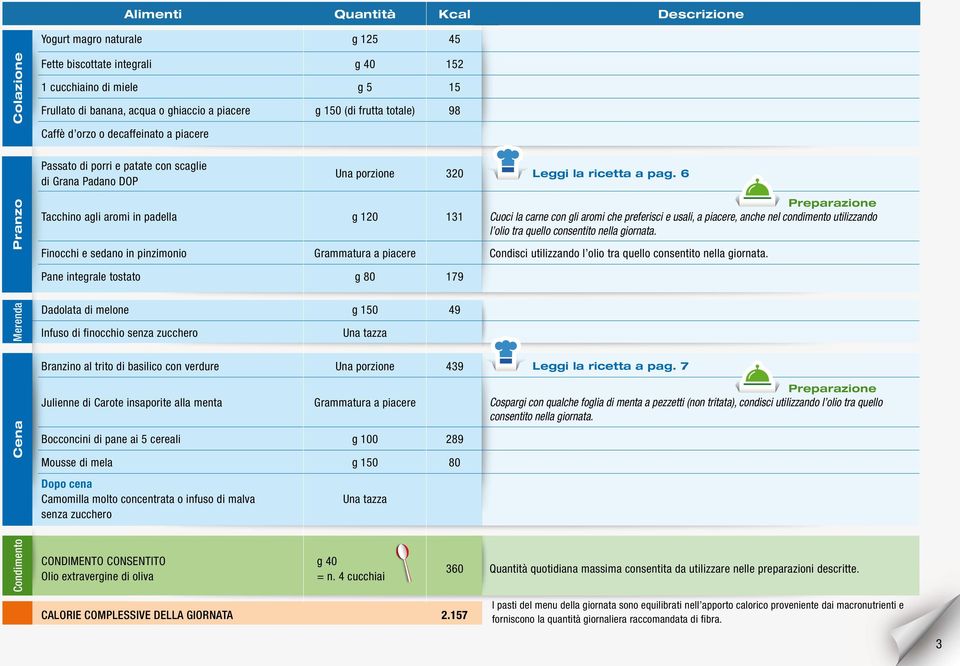 320 Leggi la ricetta a pag. 6 Preparazione Cuoci la carne con gli aromi che preferisci e usali, a piacere, anche nel condimento utilizzando l olio tra quello consentito nella giornata.