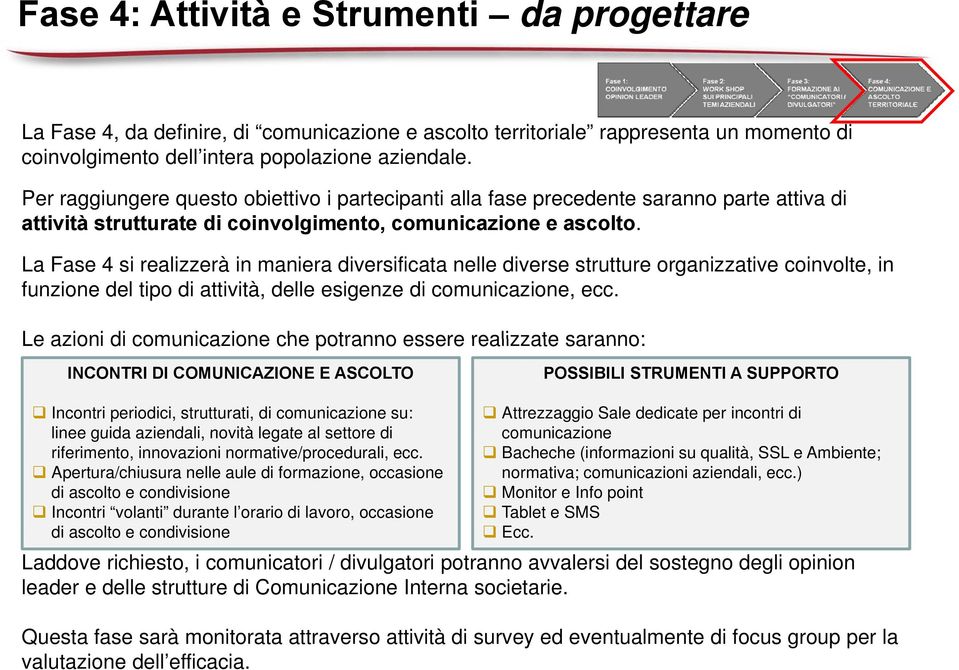 La Fase 4 si realizzerà in maniera diversificata nelle diverse strutture organizzative coinvolte, in funzione del tipo di attività, delle esigenze di comunicazione, ecc.