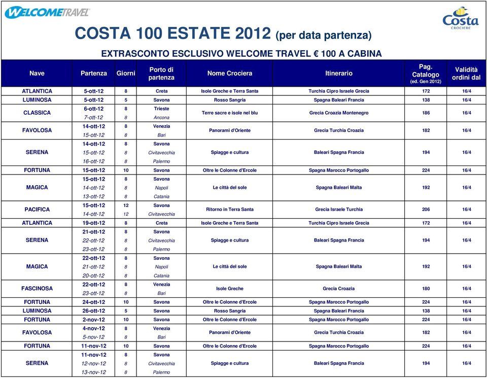 Marocco Portogallo 224 15-ott-12 8 Savona MAGICA 14-ott-12 8 Napoli 13-ott-12 8 Catania 15-ott-12 12 Savona PACIFICA Ritorno in Terra Santa Grecia Israele Turchia 206 14-ott-12 12 Civitavecchia